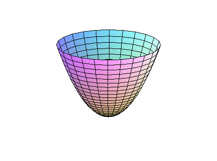 [Maple Plot]