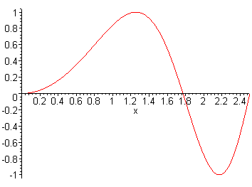 [Maple Plot]