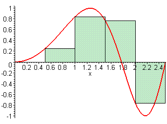 [Maple Plot]