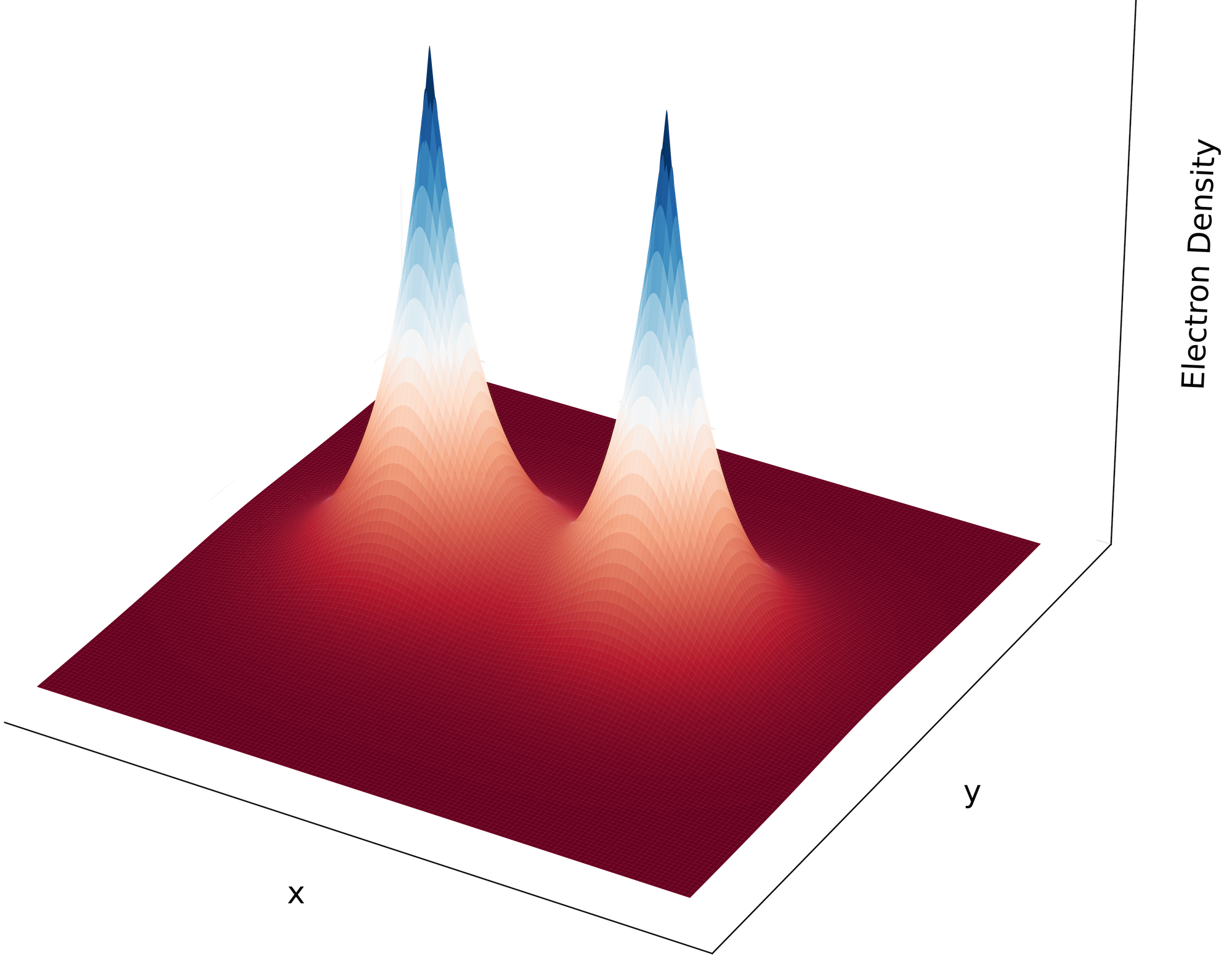 Electron density illustration