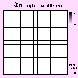 blank crossword template