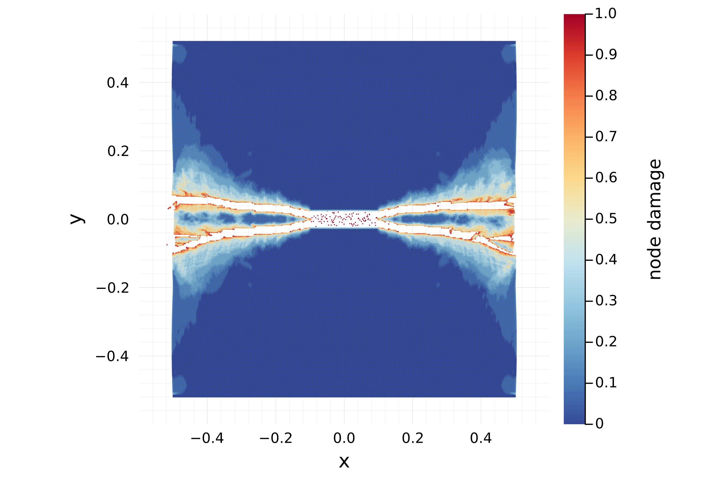M%260_Ex9p2_Fast_SethHill_largerDT